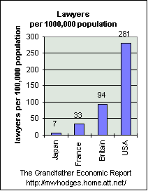 lawyers_per_capita.gif